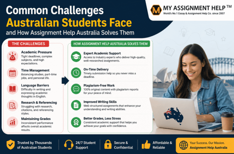 Common Challenges Australian Students Face and How Assignment Help Australia Solves Them