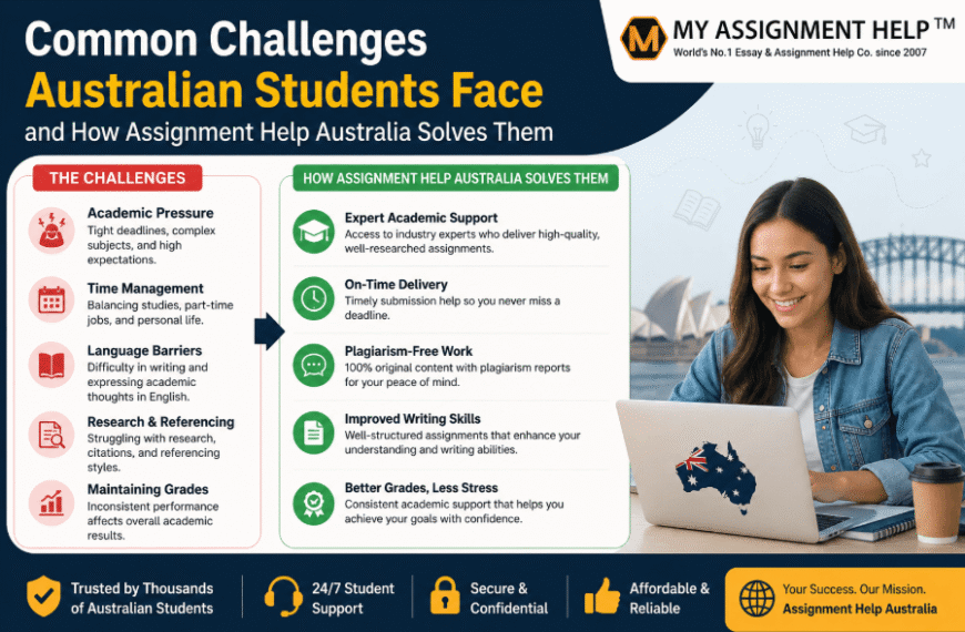 Common Challenges Australian Students Face and How Assignment Help Australia Solves Them