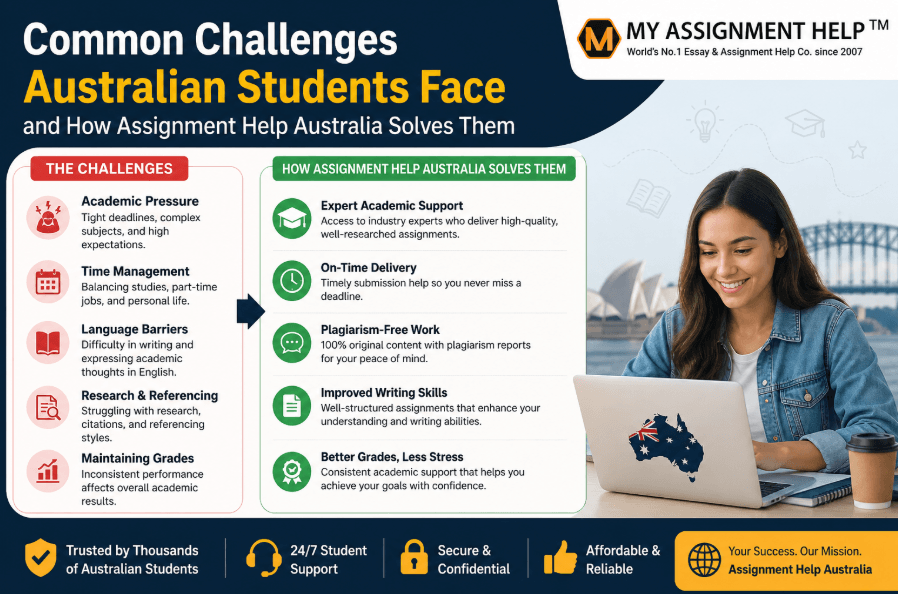 Common Challenges Australian Students Face and How Assignment Help Australia Solves Them